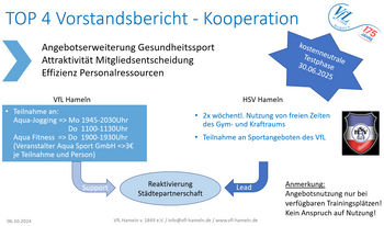 HSV Kooperation Aqua